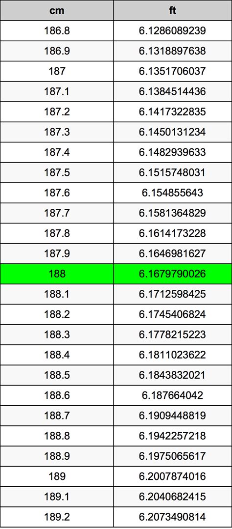 188 cm to inches and feet|188 cm to feet